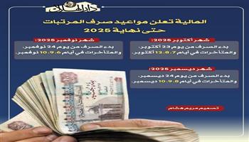 اعرف جدول صرف المرتبات والمتأخرات حتى ديسمبر 2025| إنفوجراف