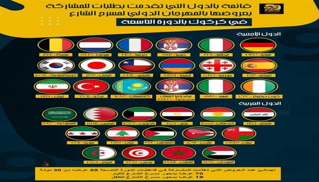 المهرجان الدولي لمسرح الشارع بكركوك: 89 عرضًا من 30 دولة تقدموا للمشاركة