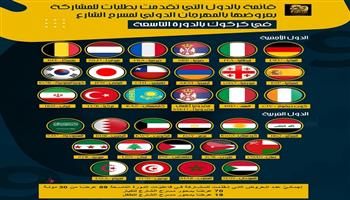 المهرجان الدولي لمسرح الشارع بكركوك: 89 عرضًا من 30 دولة تقدموا للمشاركة