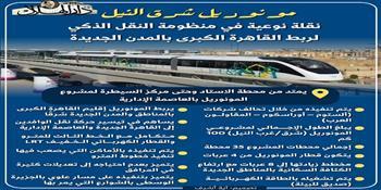بعد التشغيل التجريبي بدون ركاب.. أبرز المعلومات عن مونوريل شرق النيل