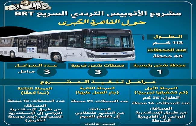 بالانفوجراف.. كل ما تريد معرفته عن الأتوبيس الترددي السريع "BRT"