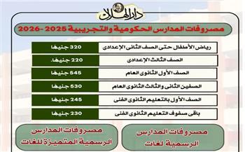 مصروفات المدارس الحكومية والتجريبية 2025 -2026.. انفوجراف
