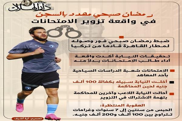 من سنتين لـ7 سنوات.. رمضان صبحي مهدد بالسجن في واقعة تزوير الامتحانات 