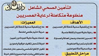التأمين الصحي الشامل.. مظلة حماية طبية متكاملة لكل المصريين| إنفوجراف