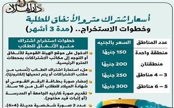 إنفوجراف.. أسعار اشتراك مترو الأنفاق للطلبة وخطوات الاستخراج.. (مدة 3 أشهر)