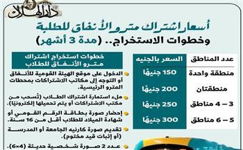 إنفوجراف.. أسعار اشتراك مترو الأنفاق للطلبة وخطوات الاستخراج.. (مدة 3 أشهر)