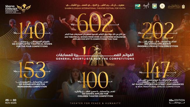 مهرجان شرم الشيخ الدولي للمسرح الشبابي يكشف عن القائمة القصيرة لعروض الدورة العاشرة  