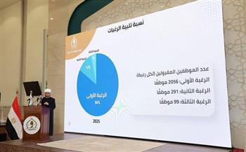 وزير الأوقاف يطلق أول برنامج رقمي لإدارة حركة التنقلات في تاريخ الوزارة 