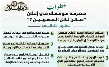 إنفوجراف.. معرفة موقفك في إعلان "سكن لكل المصريين 7" الطرح الثاني