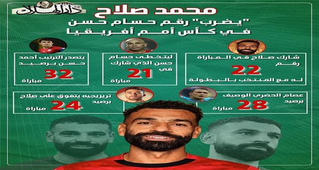 كأس أمم أفريقيا.. محمد صلاح يضرب رقمًا تاريخيًا لحسام حسن مع منتخب مصر