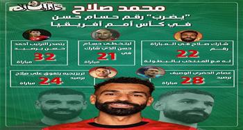 كأس أمم أفريقيا.. محمد صلاح يضرب رقمًا تاريخيًا لحسام حسن مع منتخب مصر