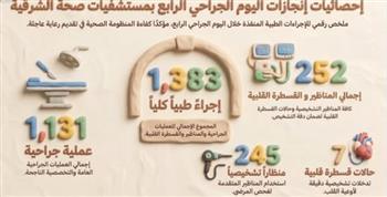 إجراء (١٣٨٣) عملية ومنظارًا وقسطرة خلال الـ ٢٤ ساعة ضمن مبادرة يوم العمليات الجراحية «Surgical Day»