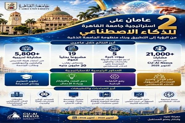 عامان على استراتيجية جامعة القاهرة للذكاء الاصطناعي.. من الرؤية إلى التطبيق