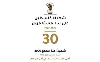 هيئة فلسطينية: 30 شهيدًا برصاص المستوطنين منذ بداية العام.. ضعف حصيلة 2025