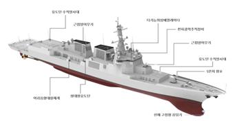 البحرية الكورية الجنوبية تسعى للحصول على مدمرة جديدة من طراز «إيجيس» بحلول عام 2027