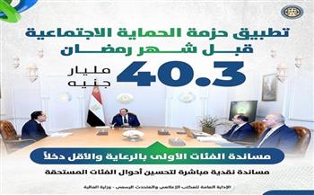 صرف دعم التموين بدءًا من اليوم.. تفاصيل قرارات الحماية الاجتماعية الجديدة بإجمالي 40 مليار جنيه