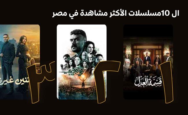 "قسمة العدل" ينافس مسلسلات رمضان في الأكثر مشاهمة على المنصات   
