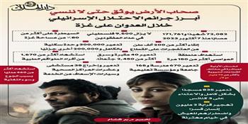 أرقام صادمة تكشف حجم الدمار في غزة خلال العدوان الإسرائيلي