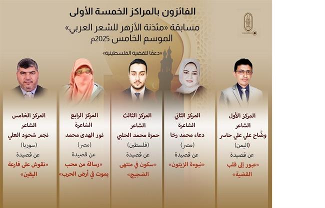 إعلان الفائزين في الموسم الخامس من مسابقة «مئذنة الأزهر للشعر» المخصص لدعم القضية الفلسطينية