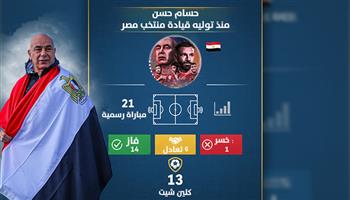 حسام حسن منذ توليه قيادة منتخب مصر 