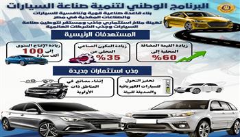 وزارة الصناعة تدعم صناعة السيارات المحلية بحوافز مالية وتشجيعية للمستثمرين.. انفوجراف