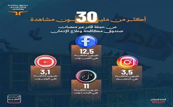 زيادة المتصلين على صندوق مكافحة الإدمان إلى 9000 اتصال بعد حملة «أنت قادر»