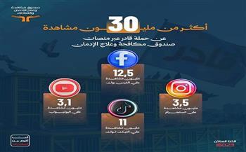 زيادة المتصلين على صندوق مكافحة الإدمان إلى 9000 اتصال بعد حملة «أنت قادر»