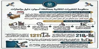 محافظ أسوان يشدد على إنهاء الحالات المستحدثة المرصودة عبر منظومة المتغيرات المكانية