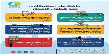 "القابضة للمياه" تناشد بترشيد الاستهلاك خلال سقوط الأمطار
