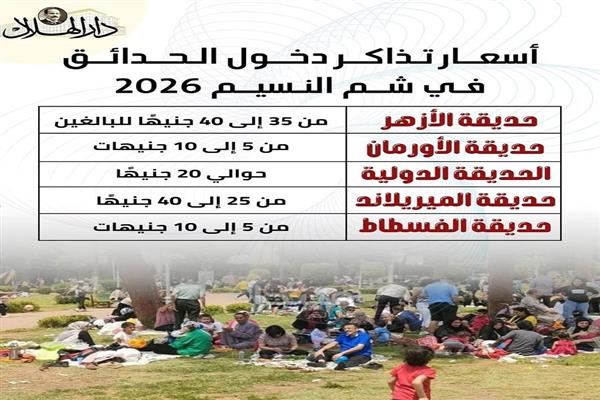 من الأزهر للفسطاط.. أسعار دخول حدائق شم النسيم 2026| إنفوجراف 