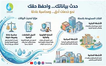 القابضة للمياه تدعو عملاء الأنشطة غير المنزلية لتحديث بياناتهم لضمان استدامة الخدمات المقدمة