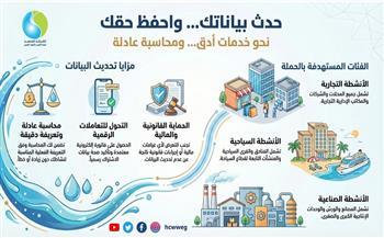 القابضة للمياه تدعو عملاء الأنشطة غير المنزلية لتحديث بياناتهم لضمان استدامة الخدمات المقدمة