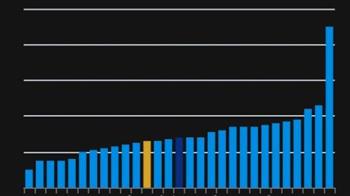 معدل التضخم بمنطقة اليورو يتسارع إلى 2.6% على أساس سنوي في مارس