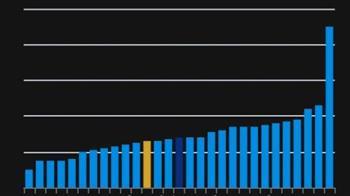 معدل التضخم بمنطقة اليورو يتسارع إلى 2.6% على أساس سنوي في مارس 
