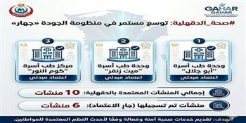 وكيل صحة الدقهلية: انضمام منشآت جديدة لمنظومة اعتماد الجودة (GAHAR) 