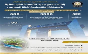 بالإنفوجراف: المركز الإعلامي لمجلس الوزراء يسلط الضوء على مشروع شركة "إندوراما مصر للأسمدة" بالسخنة 