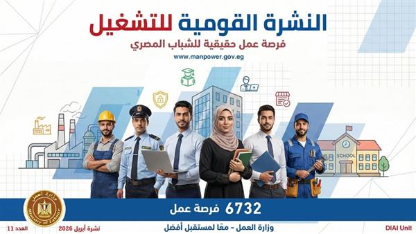 وزارة العمل: 6732 فرصة عمل في 69 شركة خاصة.. والتقديم خلال أبريل الجاري 