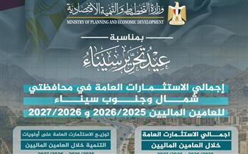 وزير التخطيط: 35 مليار جنيه استثمارات عامة لشمال وجنوب سيناء خلال العامين الماليين (2025/2026 - 2026/2027)