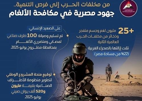 "معلومات الوزراء": من مخلفات الحرب إلى فرص التنمية.. جهود مصرية في مكافحة الألغام