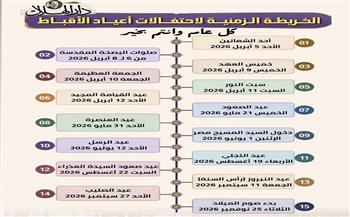 في أسبوع الآلام.. الخريطة الزمنية لاحتفالات أعياد الأقباط 2026| إنفوجراف