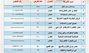 توفير(١٩٧٧) فرصة عمل داخل (٢٧) مصنع وشركة تابعين للقطاع الخاص بـمحافظة الشرقيه 