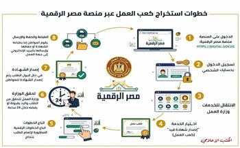 تعرف علي خطوات استخراج كعب العمل من بوابة مصر الرقمية | 