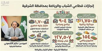 محافظ الشرقية يستعرض إنجازات قطاعي الشباب والرياضة منذ توليه محافظاً للإقليم