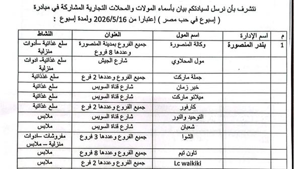 الدقهلية تطلق مبادرة "أسبوع في حب مصر" لبيع السلع الغذائية وغير الغذائية بتخفيضات تصل إلى 30% 