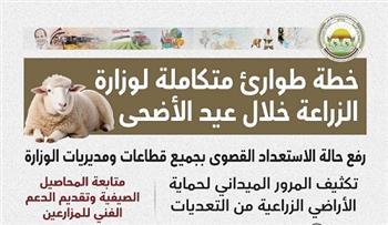 "الزراعة" تعلن رفع درجة الاستعداد القصوى استعدادًا لاستقبال عيد الأضحى المبارك