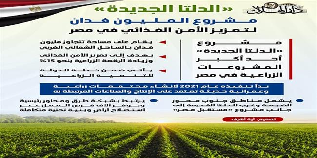 «الدلتا الجديدة».. مشروع المليون فدان لتعزيز الأمن الغذائي في مصر|إنفوجراف