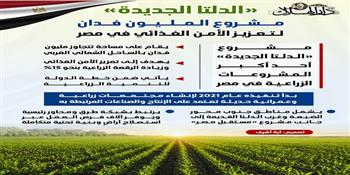 «الدلتا الجديدة».. مشروع المليون فدان لتعزيز الأمن الغذائي في مصر|إنفوجراف