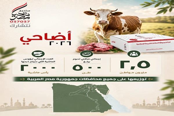 صندوق "تحيا مصر" يطلق مبادرة أضاحي للعام الثالث على التوالي لدعم 2.5 مليون مواطن