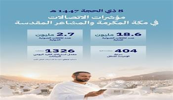 السعودية: 21.3 مليون مكالمة بمكة والمشاعر المقدسة في اليوم الثامن من ذي الحجة