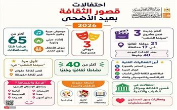 قصور الثقافة تطلق احتفالات عيد الأضحى بعروض فنية وسينمائية وفعاليات للأطفال بالمحافظات